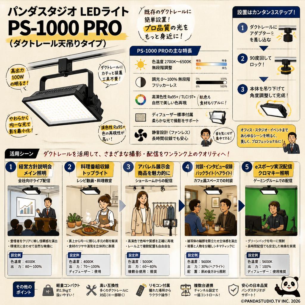 パンダスタジオ LEDライト PS-1000 PRO (ダクトレール天吊りタイプ) 用途