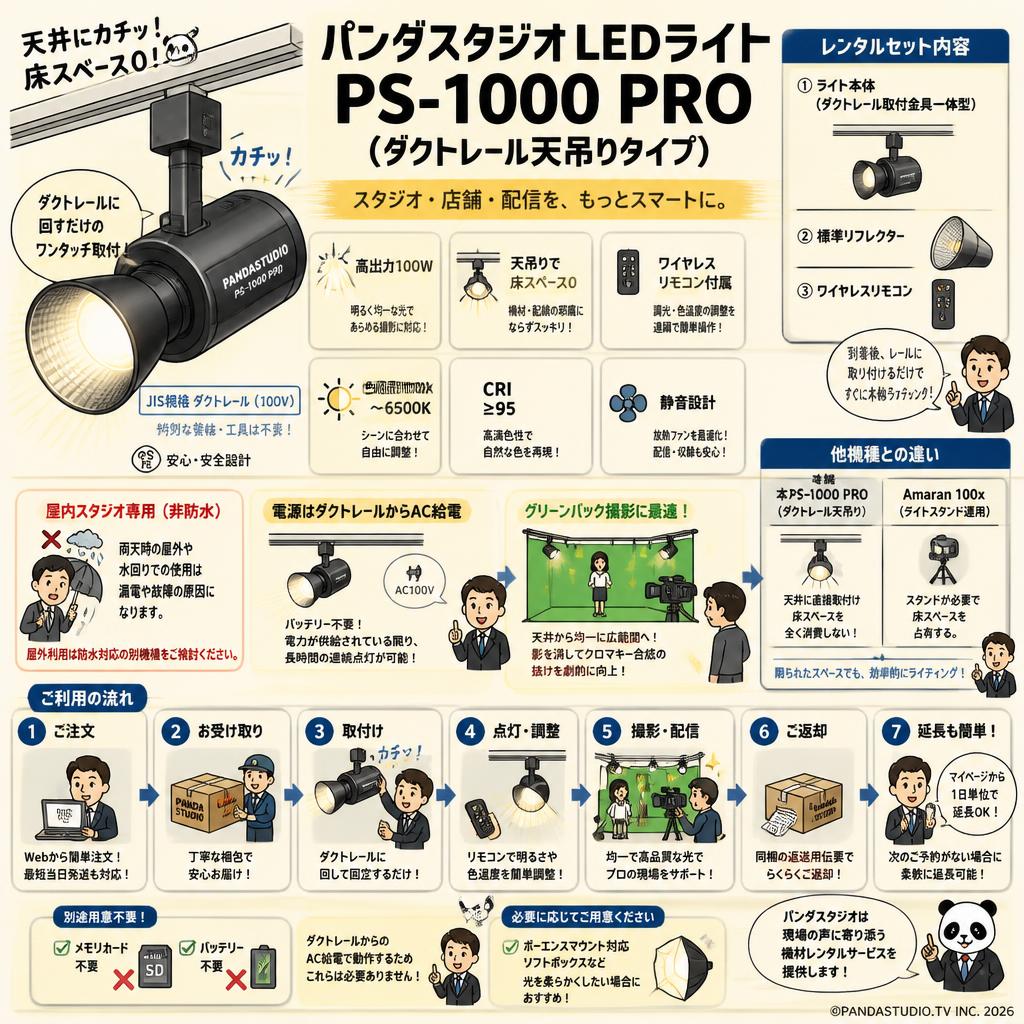 パンダスタジオ LEDライト PS-1000 PRO (ダクトレール天吊りタイプ) FAQ（よくある質問と答え）