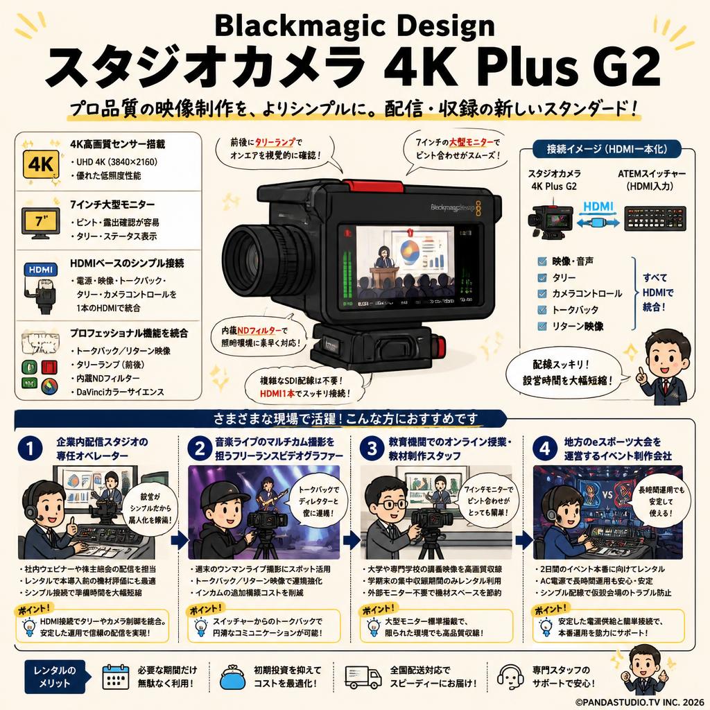 Blackmagic Design Studio Camera 4K Plus G2 おもな対象のお客様