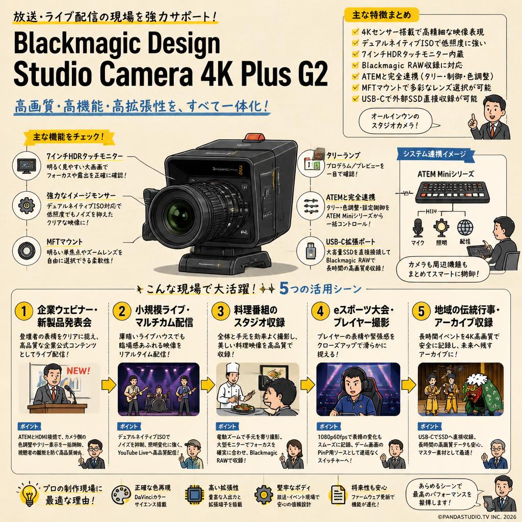 Blackmagic Design Studio Camera 4K Plus G2 用途