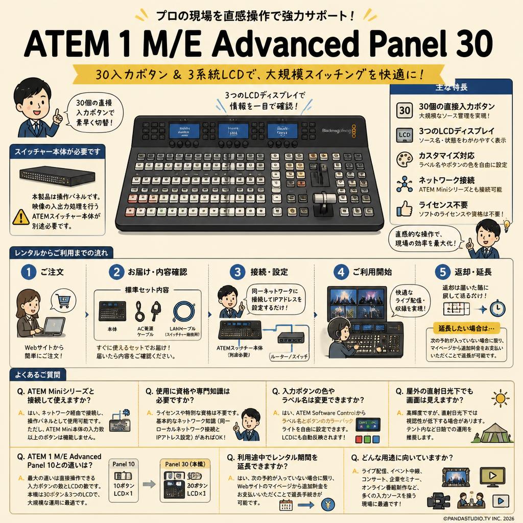 Blackmagic Design ATEM 1 M/E Advanced Panel 30 FAQ（よくある質問と答え）