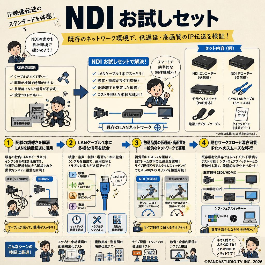 NDI お試しセット 概要