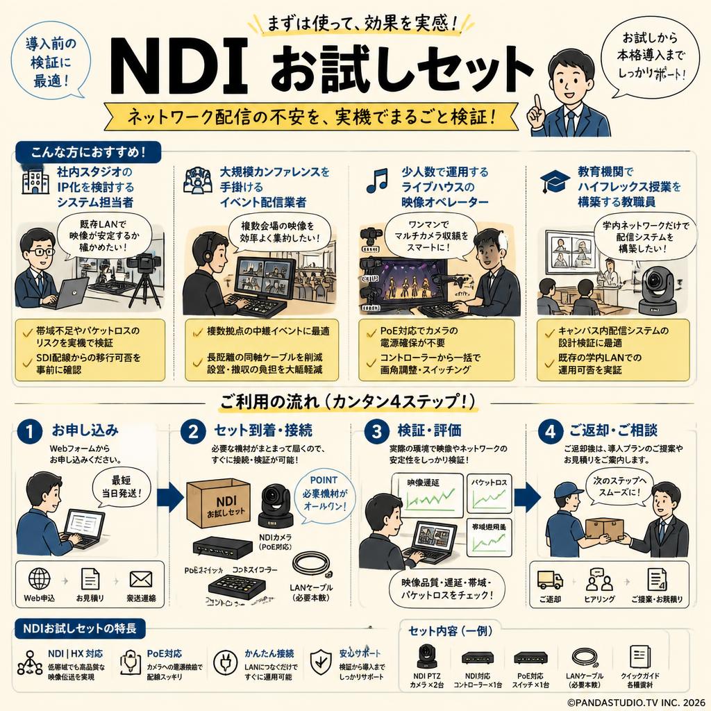 NDI お試しセット おもな対象のお客様