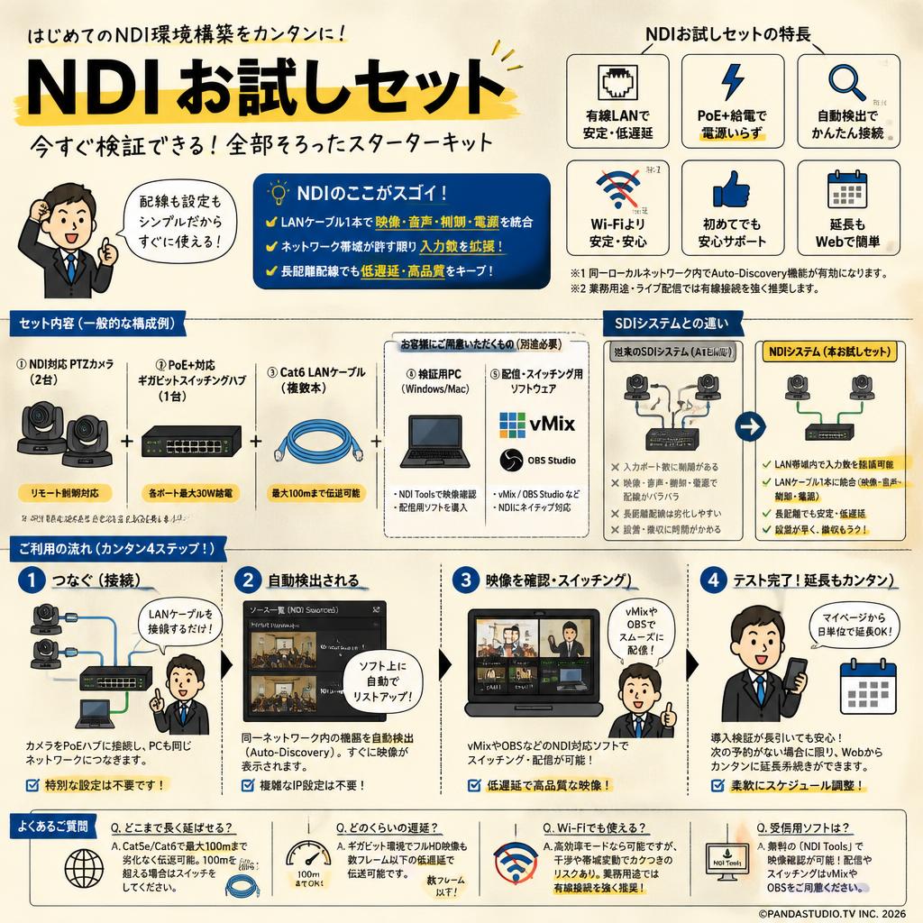 NDI お試しセット FAQ（よくある質問と答え）