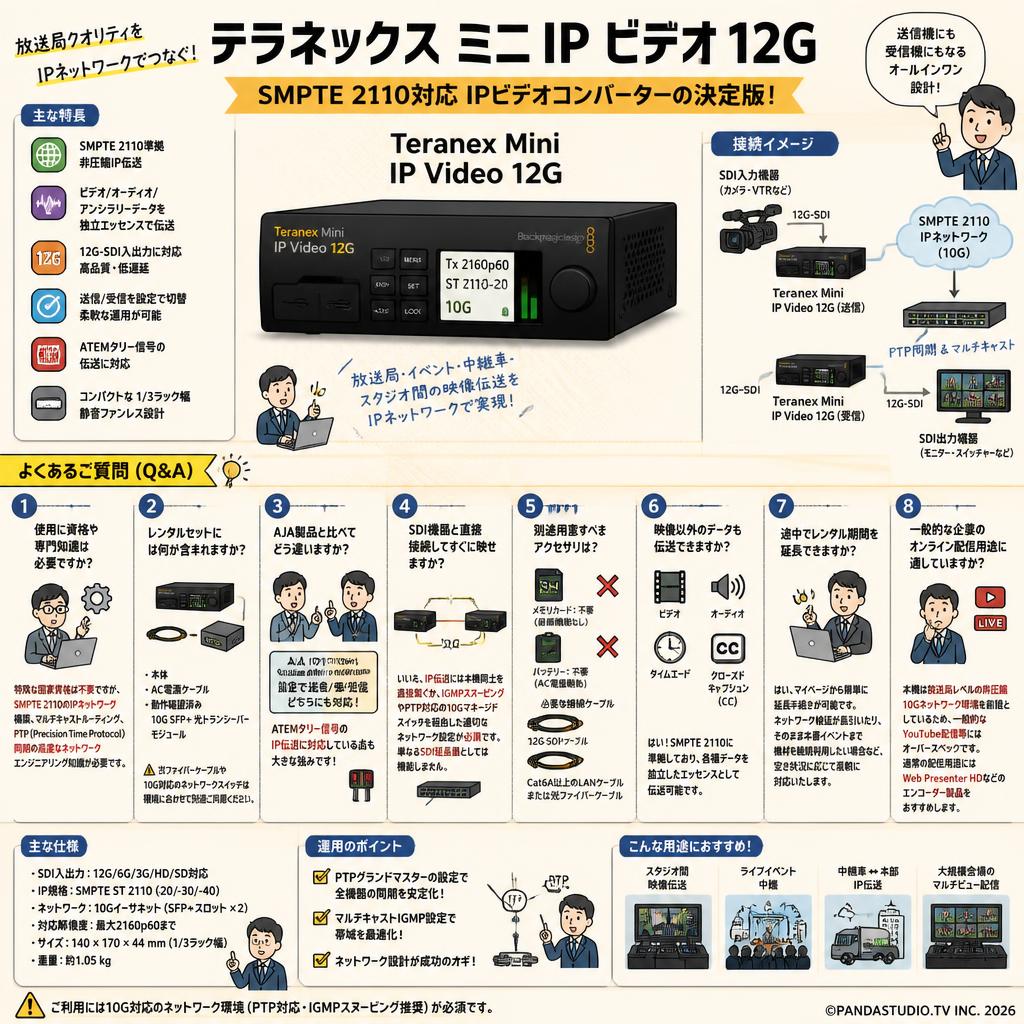 Blackmagic Design Teranex Mini IP Video 12G FAQ（よくある質問と答え）