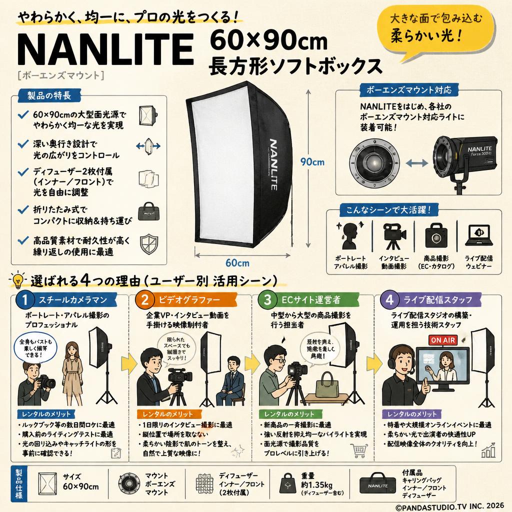 NANLITE 60×90cm 長方形ソフトボックス [ボーエンズマウント] おもな対象のお客様