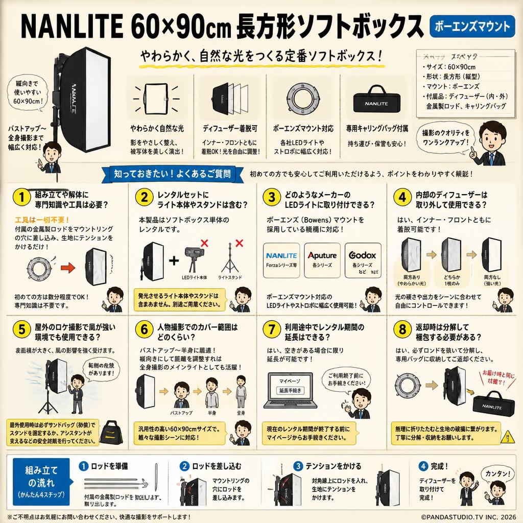 NANLITE 60×90cm 長方形ソフトボックス [ボーエンズマウント] FAQ（よくある質問と答え）