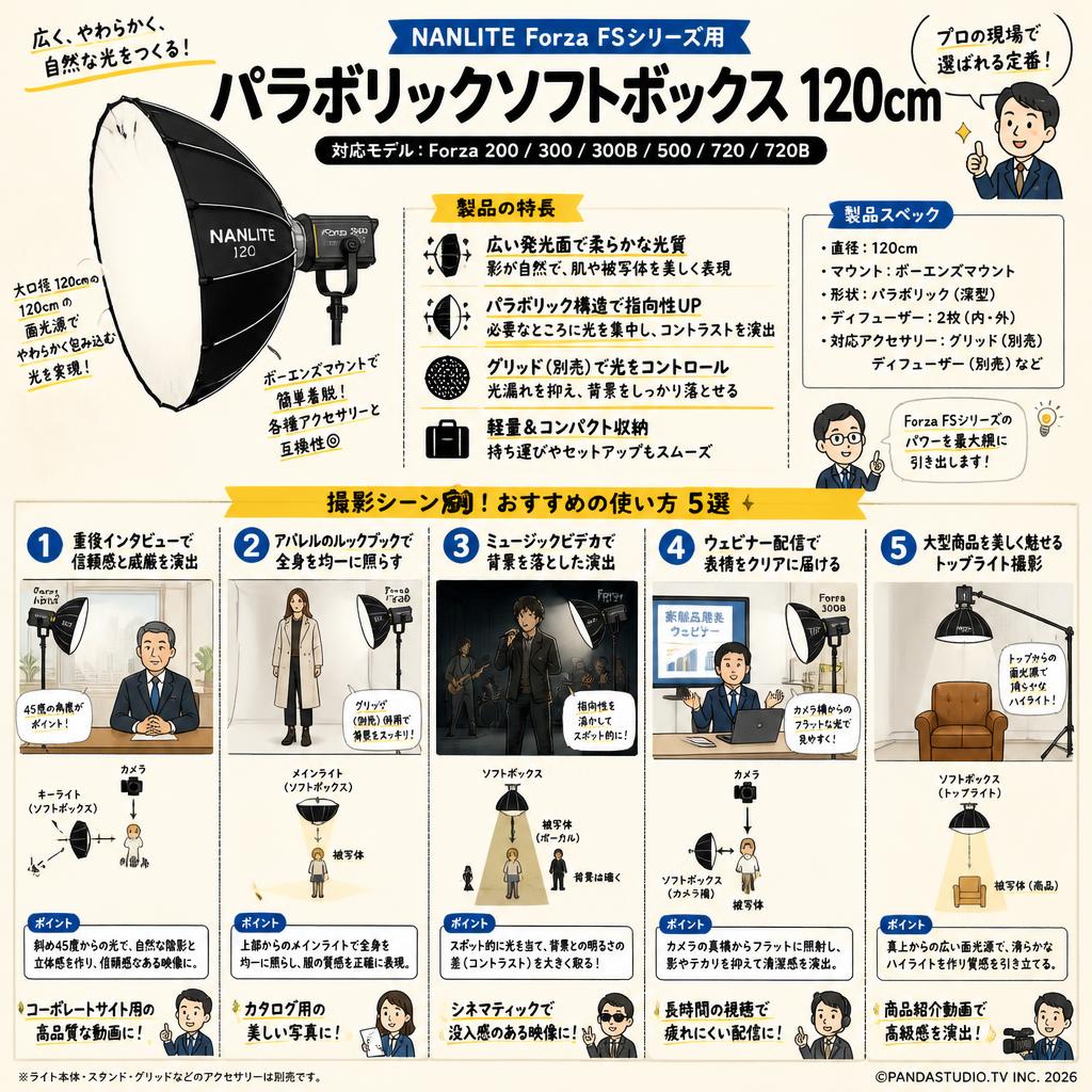 NANLITE Forza 200/300/300B/500/720/720B FSシリーズ用 パラボリック