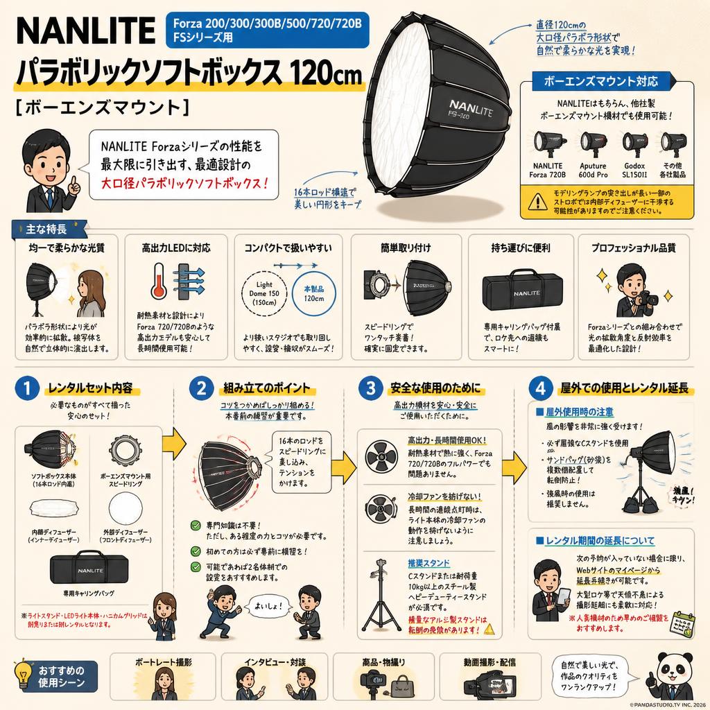 NANLITE Forza 200/300/300B/500/720/720B FSシリーズ用 パラボリック