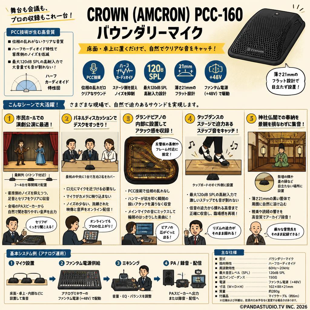 CROWN (AMCRON) PCC-160 バウンダリーマイク | パンダスタジオ