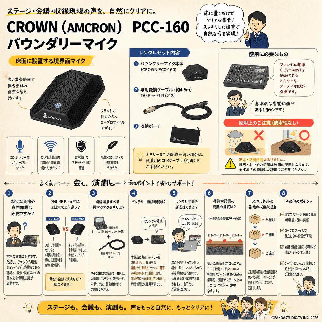 CROWN (AMCRON) PCC-160 バウンダリーマイク | パンダスタジオ