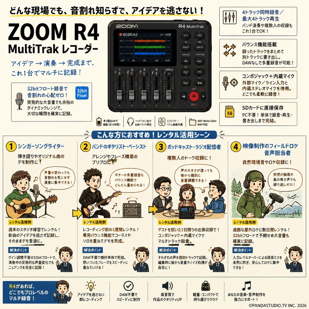 ZOOM R4 MultiTrak レコーダー おもな対象のお客様
