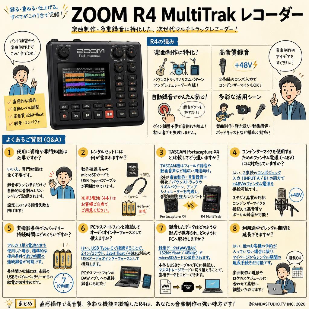 ZOOM R4 MultiTrak レコーダー FAQ（よくある質問と答え）