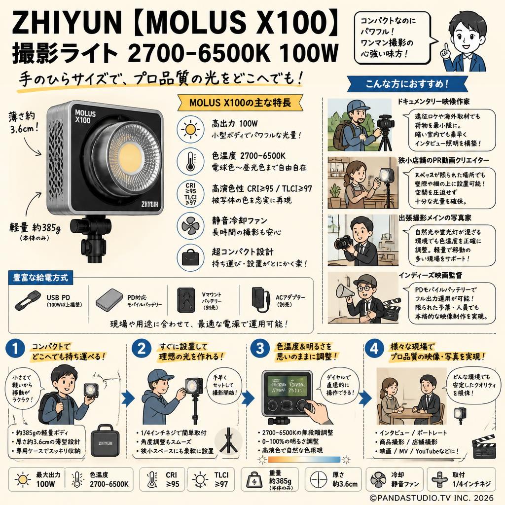 ZHIYUN 【MOLUS X100】撮影ライト 2700-6500K 100W おもな対象のお客様