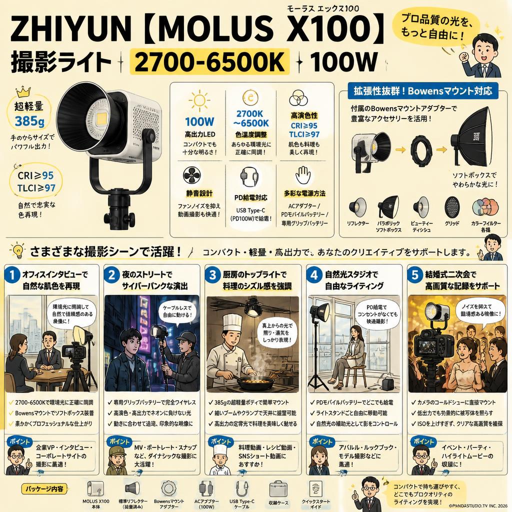 ZHIYUN 【MOLUS X100】撮影ライト 2700-6500K 100W 用途