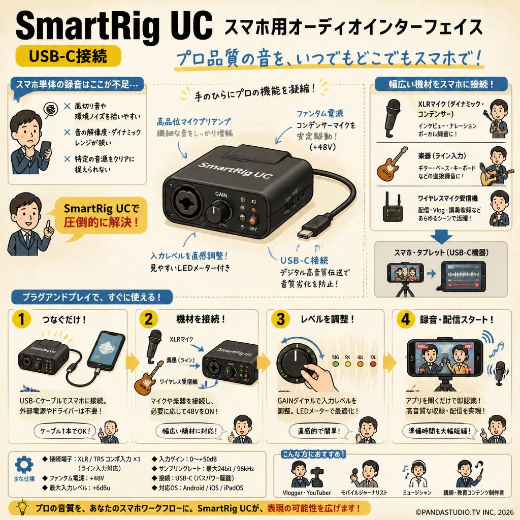 SmartRig UC スマホ用オーディオインターフェイス USB-C接続 概要