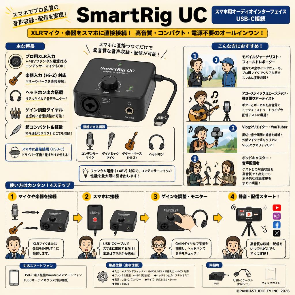 SmartRig UC スマホ用オーディオインターフェイス USB-C接続 おもな対象のお客様