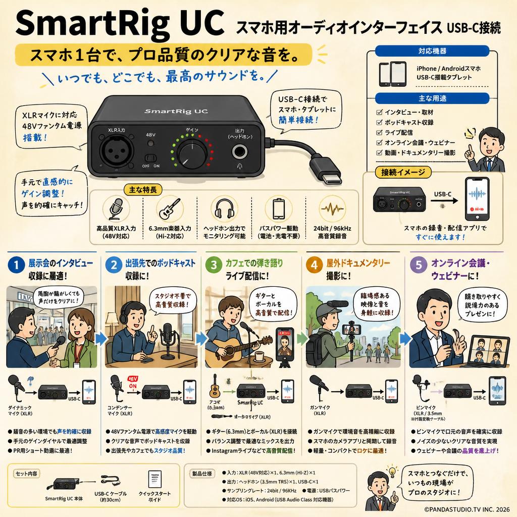SmartRig UC スマホ用オーディオインターフェイス USB-C接続 用途