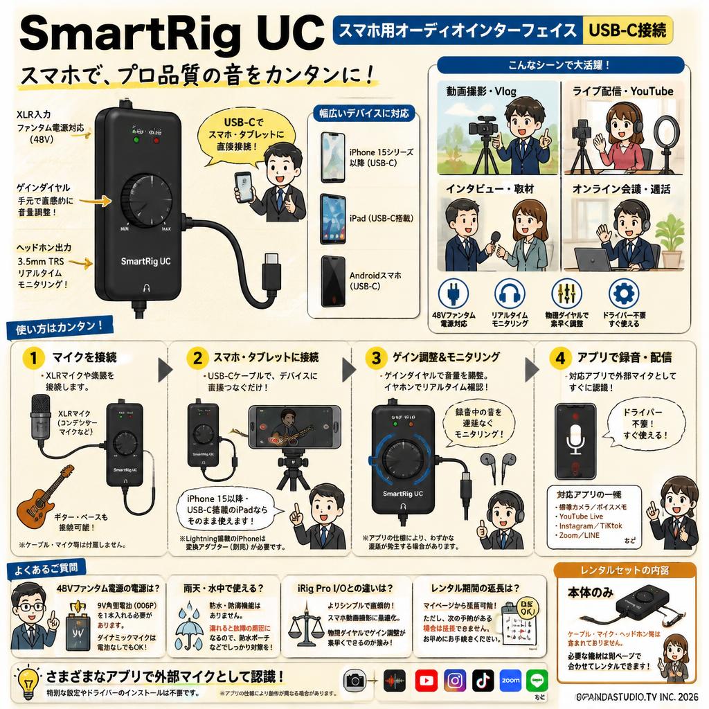 SmartRig UC スマホ用オーディオインターフェイス USB-C接続 FAQ（よくある質問と答え）