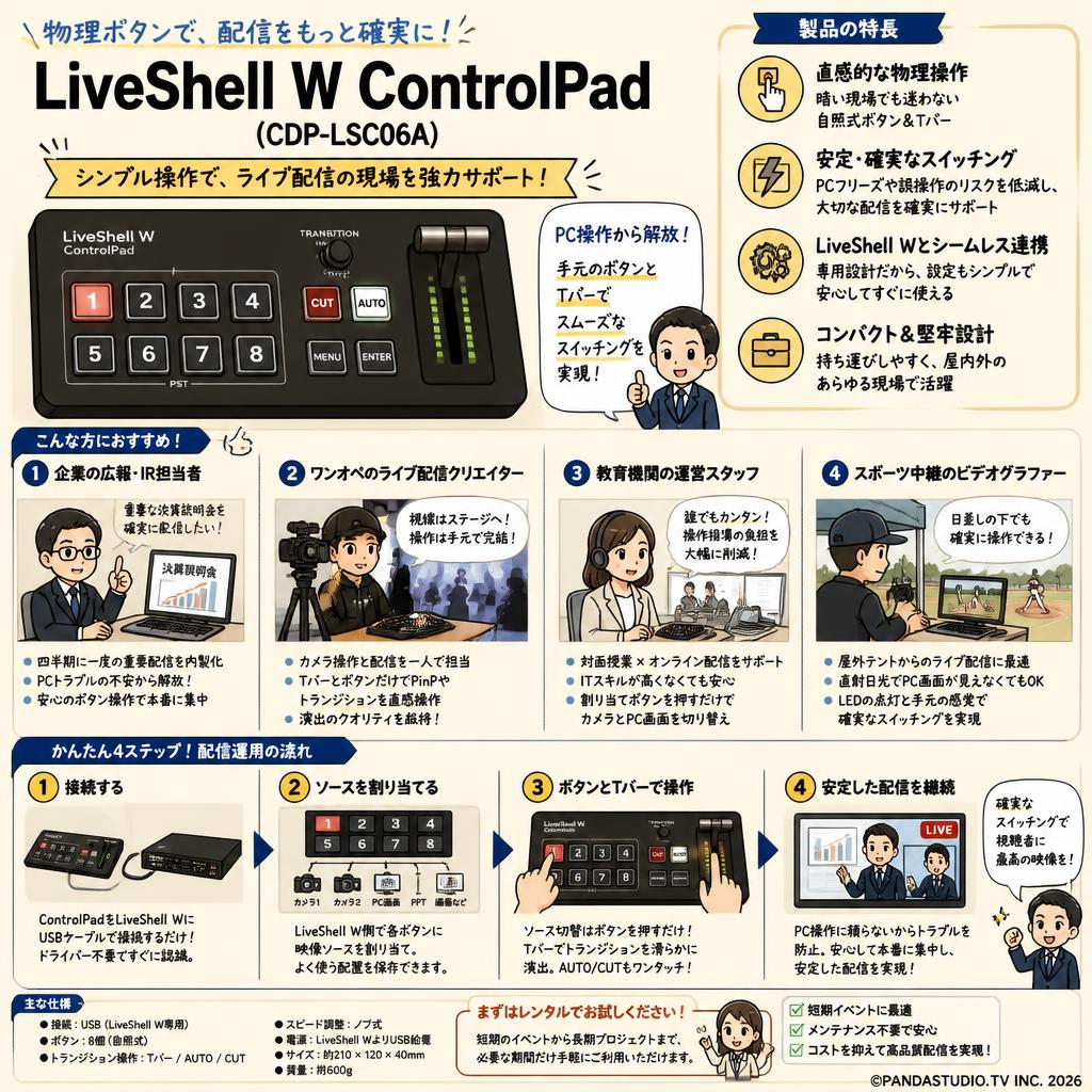 Cerevo LiveShell W ControlPad (CDP-LSC06A) おもな対象のお客様