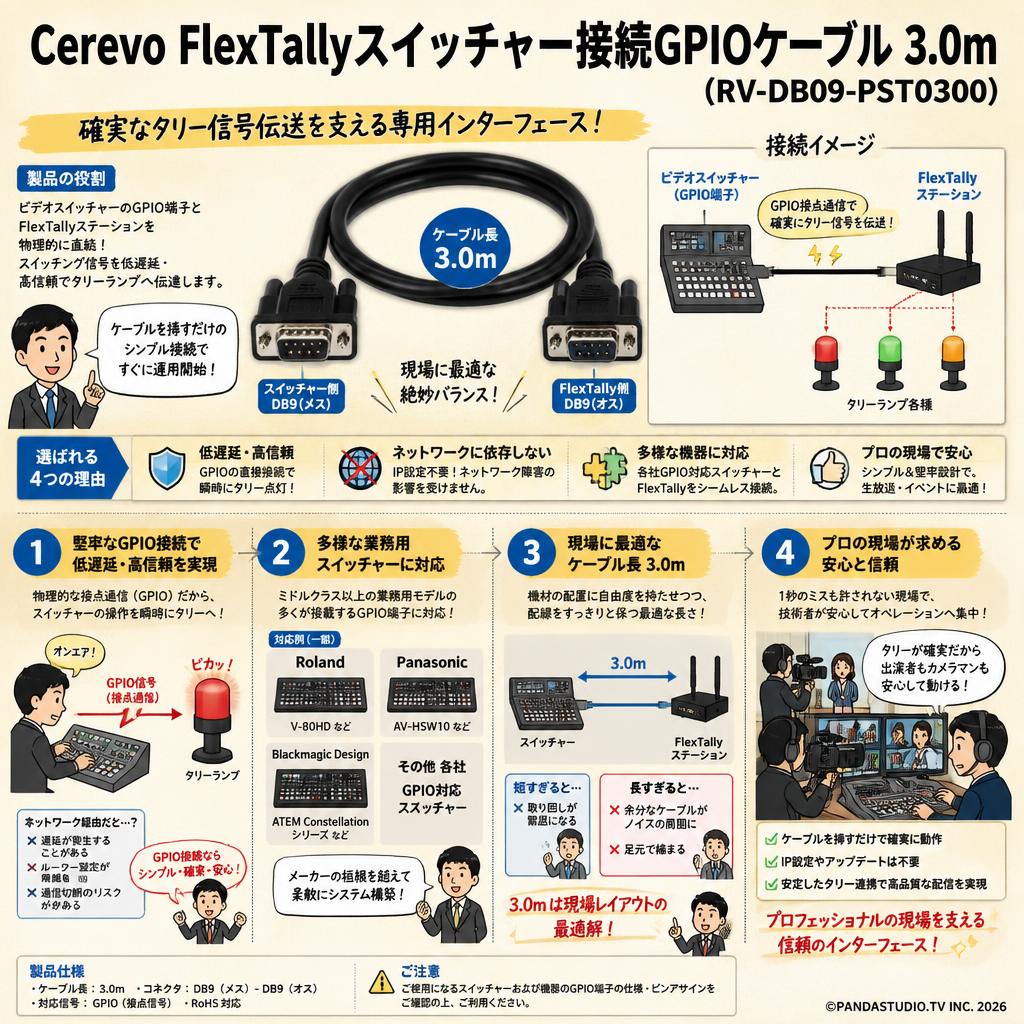 Cerevo FlexTallyスイッチャー接続GPIOケーブル 3.0m (RV-DB09-PST0300) 概要