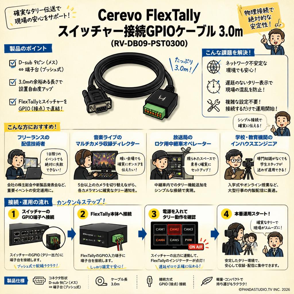 Cerevo FlexTallyスイッチャー接続GPIOケーブル 3.0m (RV-DB09-PST0300) おもな対象のお客様