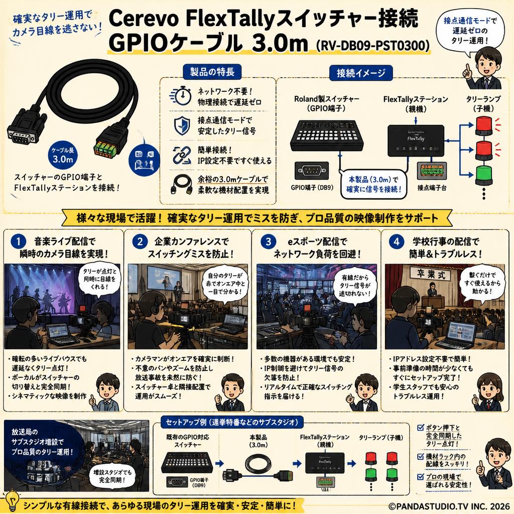 Cerevo FlexTallyスイッチャー接続GPIOケーブル 3.0m (RV-DB09-PST0300) 用途
