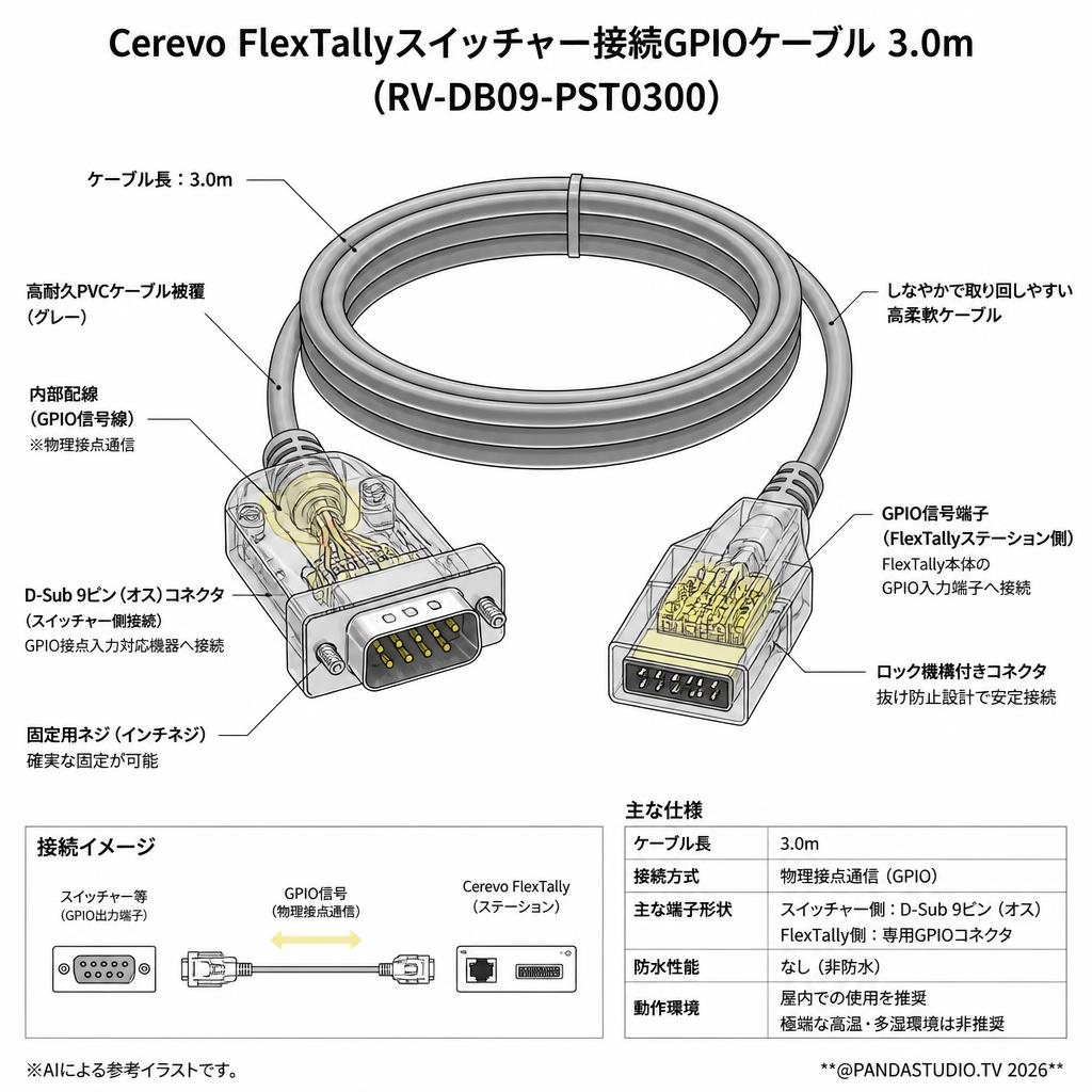 Cerevo FlexTallyスイッチャー接続GPIOケーブル 3.0m (RV-DB09-PST0300) スペック