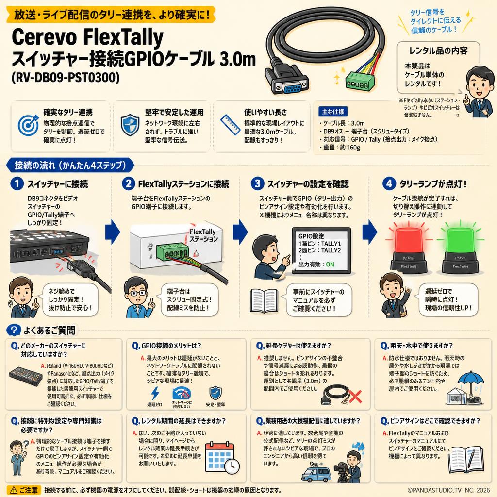 Cerevo FlexTallyスイッチャー接続GPIOケーブル 3.0m (RV-DB09-PST0300) FAQ（よくある質問と答え）