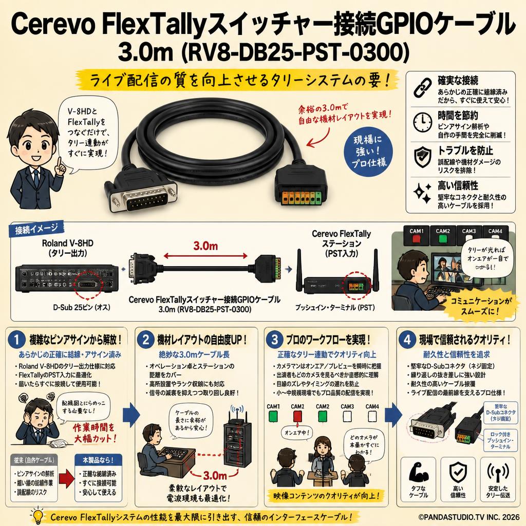 Cerevo FlexTallyスイッチャー接続GPIOケーブル  3.0m (RV8-DB25-PST-0300) 概要