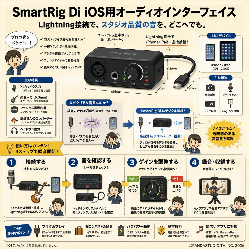 SmartRig Di iOS用オーディオインターフェイス Lightning接続 概要