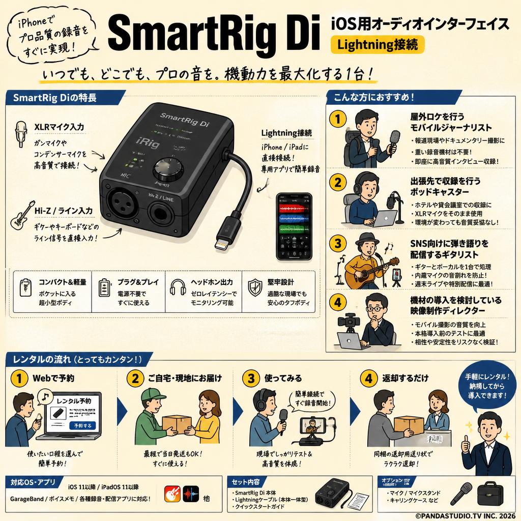 SmartRig Di iOS用オーディオインターフェイス Lightning接続 おもな対象のお客様