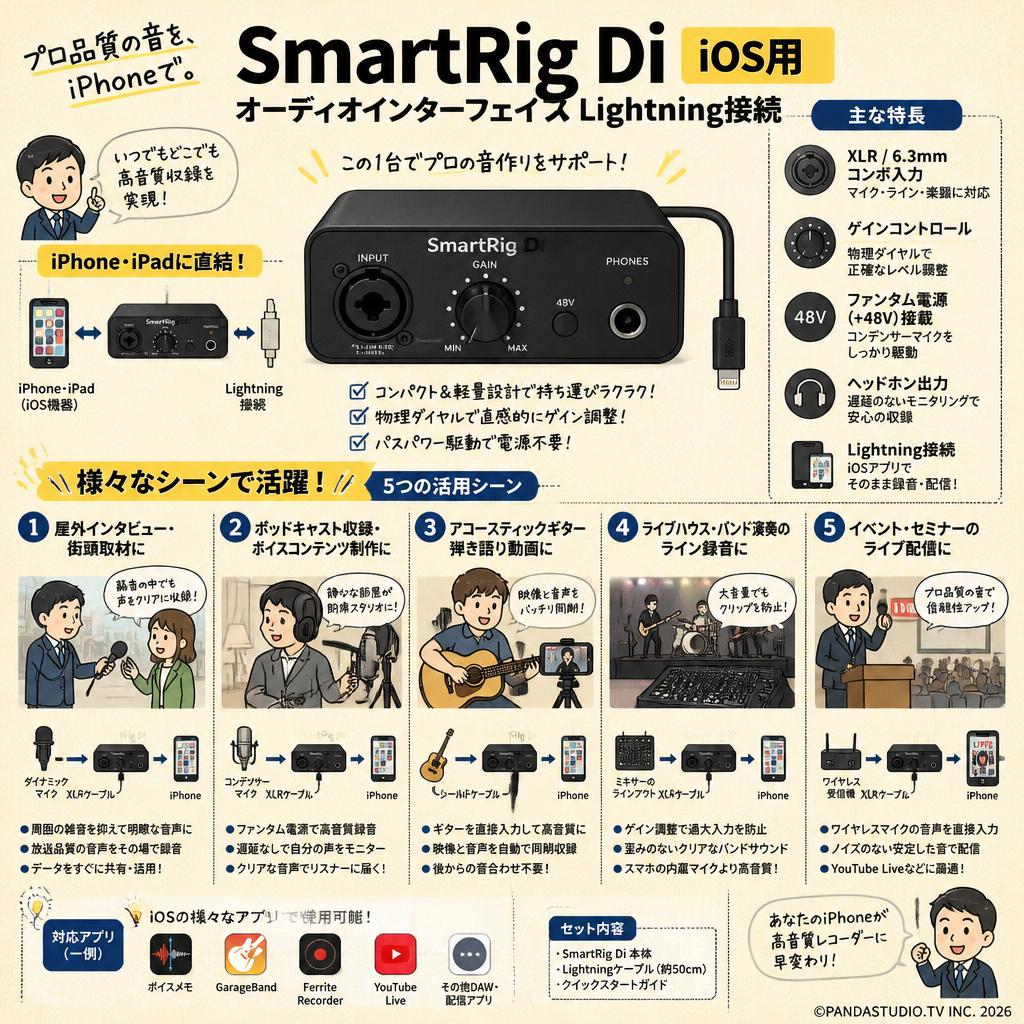 SmartRig Di iOS用オーディオインターフェイス Lightning接続 用途