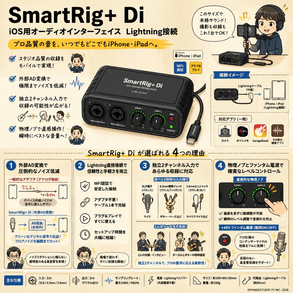 SmartRig+ Di iOS用オーディオインターフェイス Lightning接続 概要