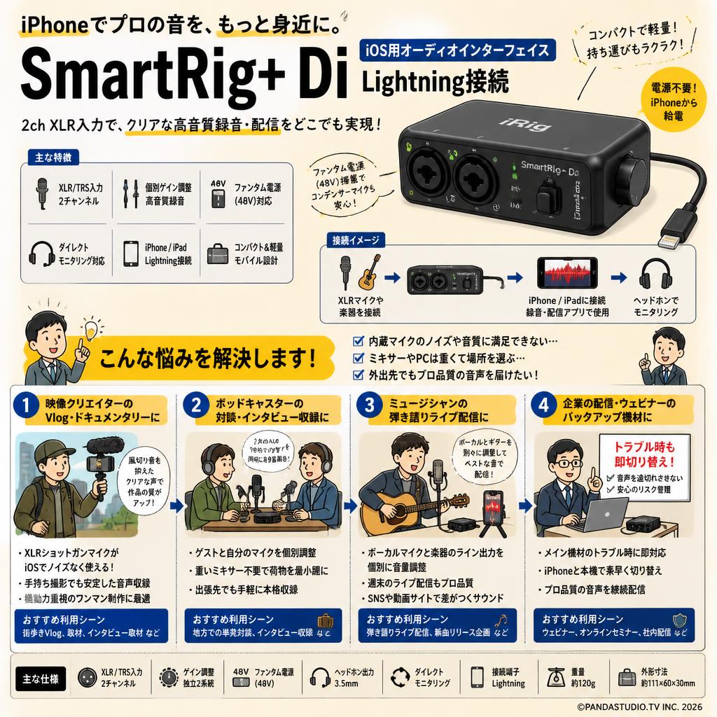 SmartRig+ Di iOS用オーディオインターフェイス Lightning接続 おもな対象のお客様
