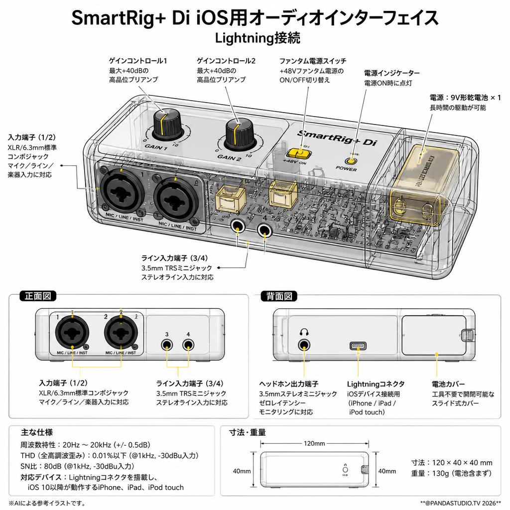 SmartRig+ Di iOS用オーディオインターフェイス Lightning接続 スペック