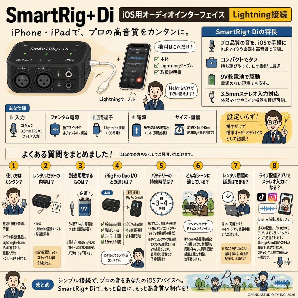 SmartRig+ Di iOS用オーディオインターフェイス Lightning接続 FAQ（よくある質問と答え）