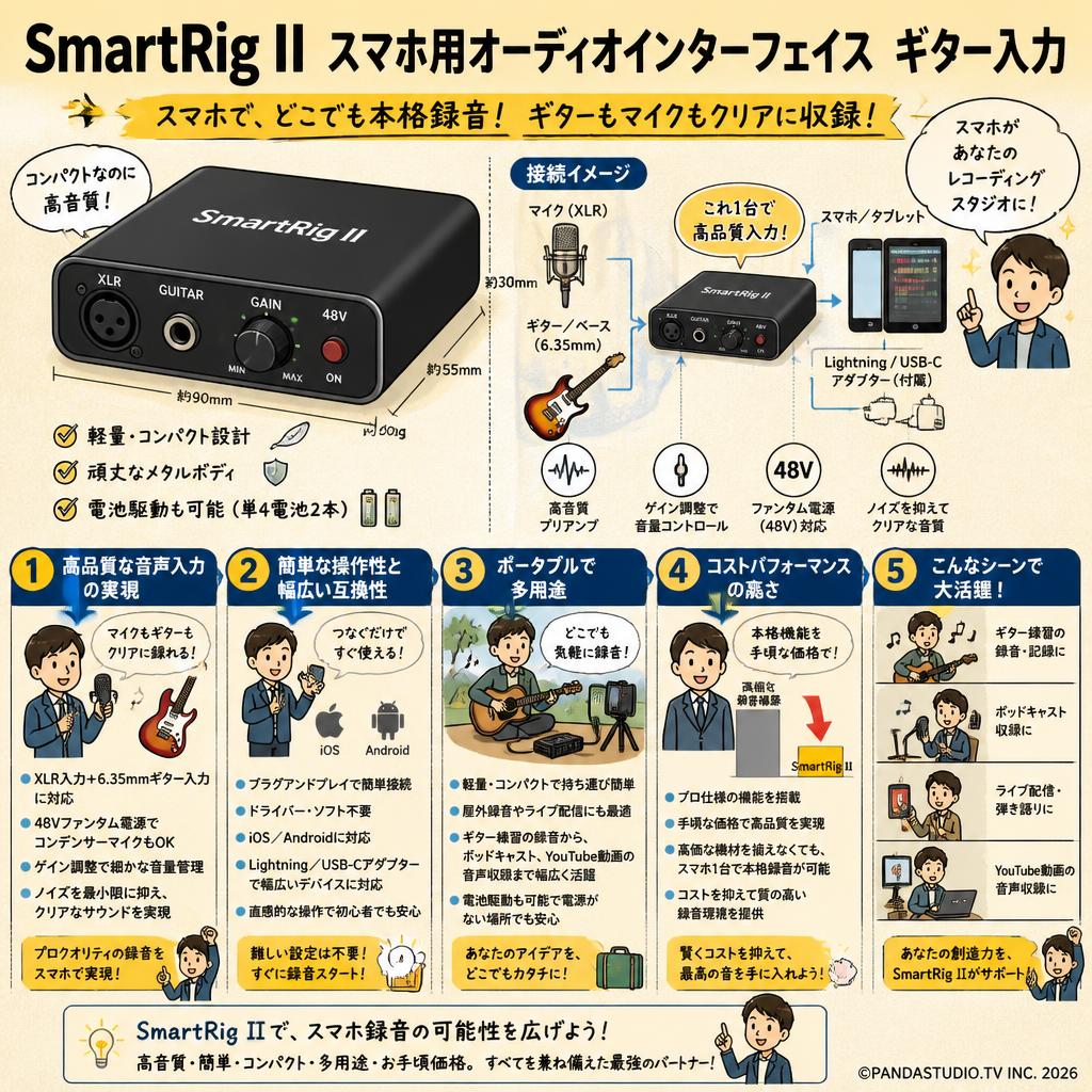 SmartRig II スマホ用オーディオインターフェイス ギター入力 概要