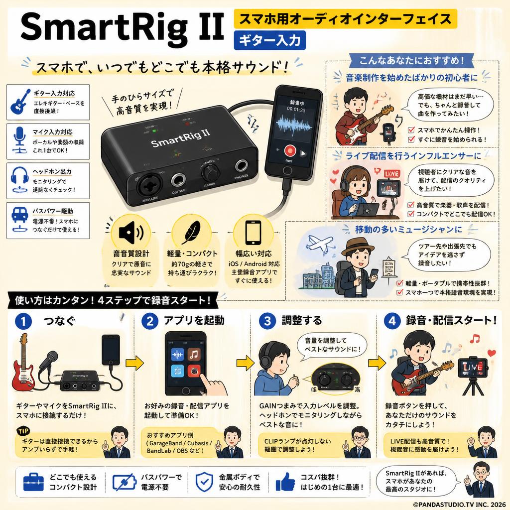 SmartRig II スマホ用オーディオインターフェイス ギター入力 おもな対象のお客様