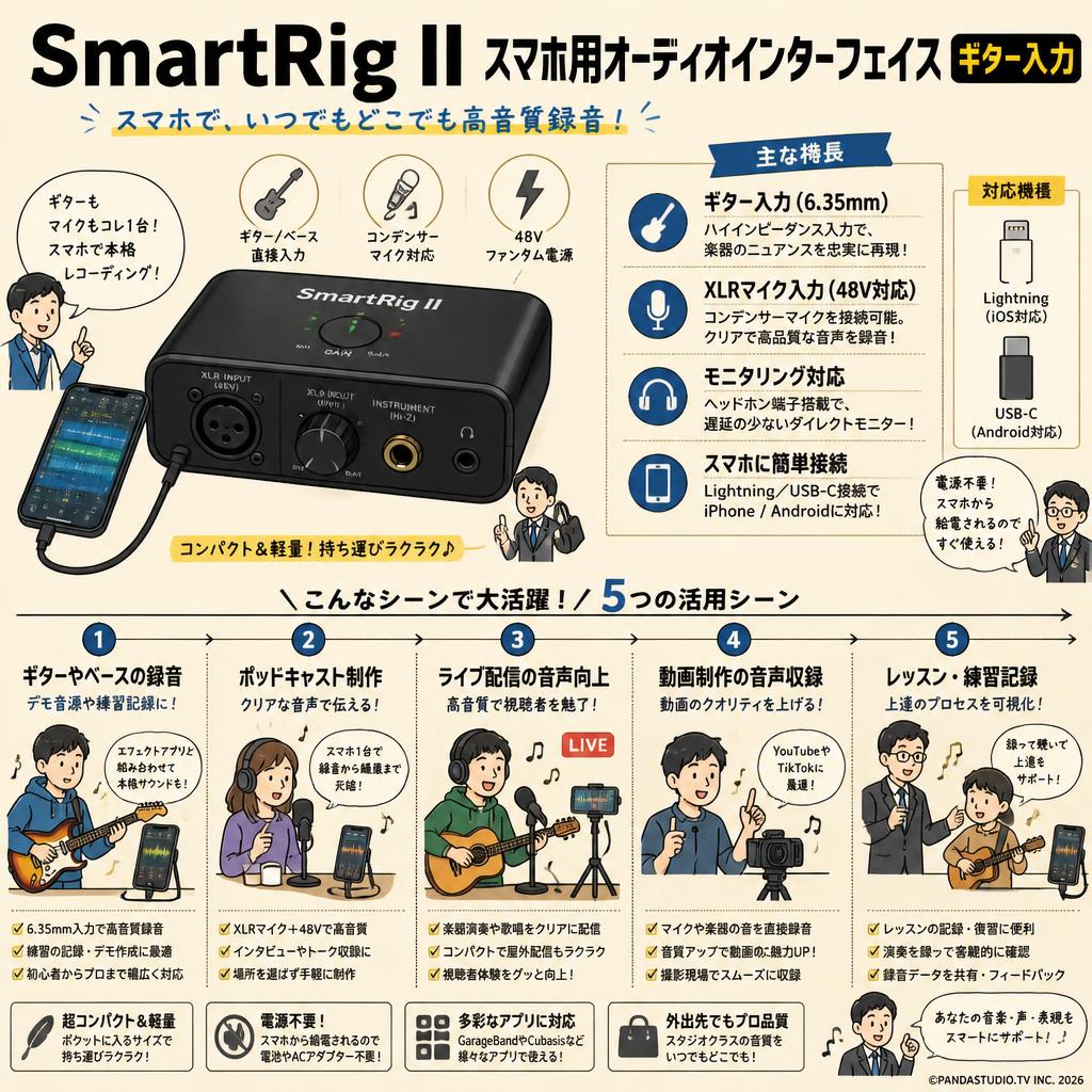 SmartRig II スマホ用オーディオインターフェイス ギター入力 用途
