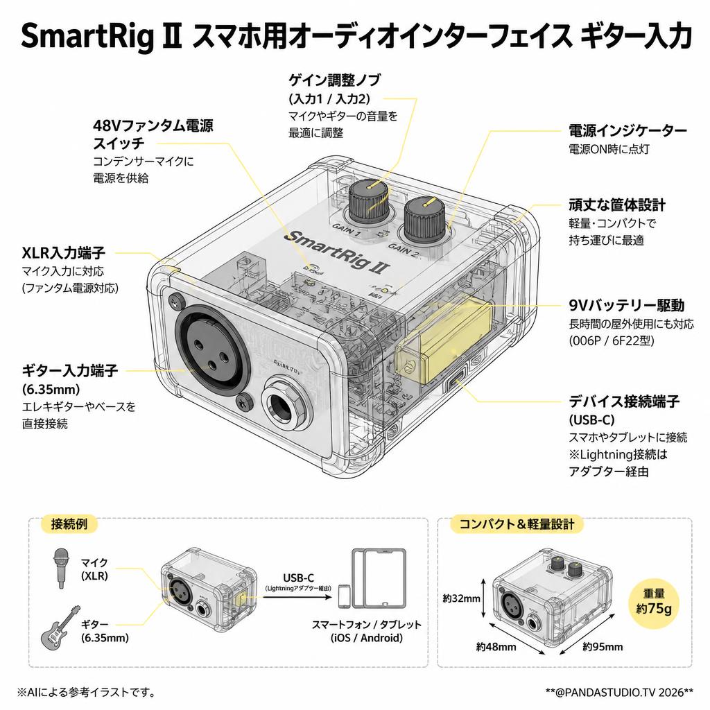 SmartRig II スマホ用オーディオインターフェイス ギター入力 スペック