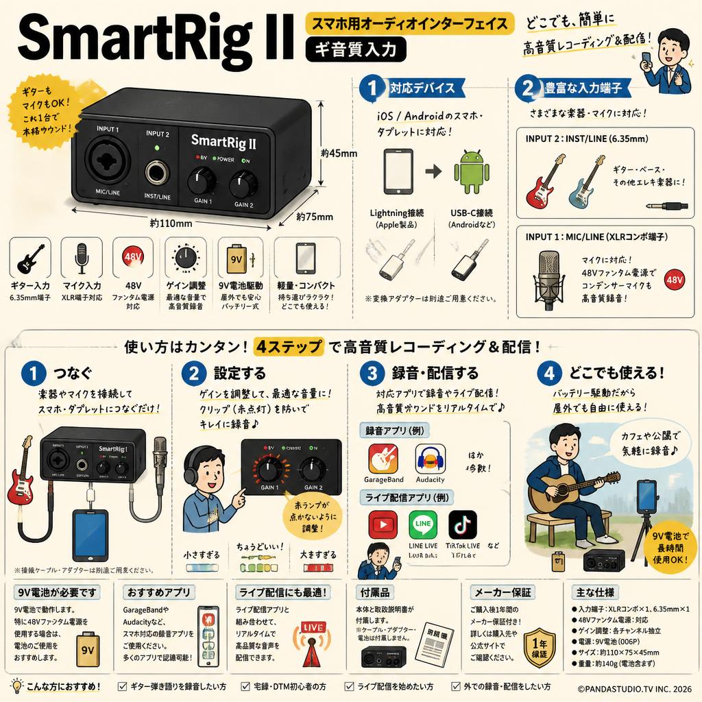 SmartRig II スマホ用オーディオインターフェイス ギター入力 FAQ（よくある質問と答え）