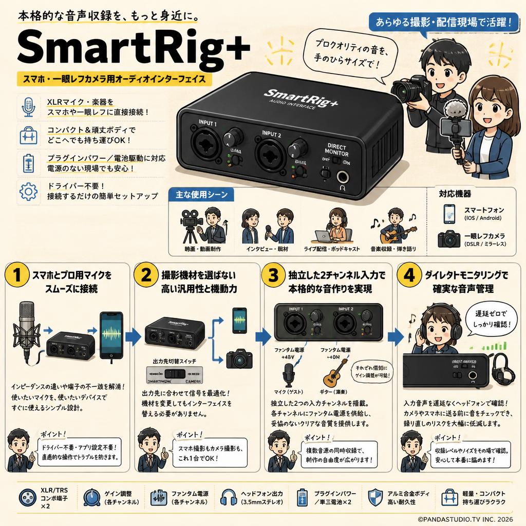SmartRig+ スマホ・一眼レフカメラ用オーディオインターフェイス 概要
