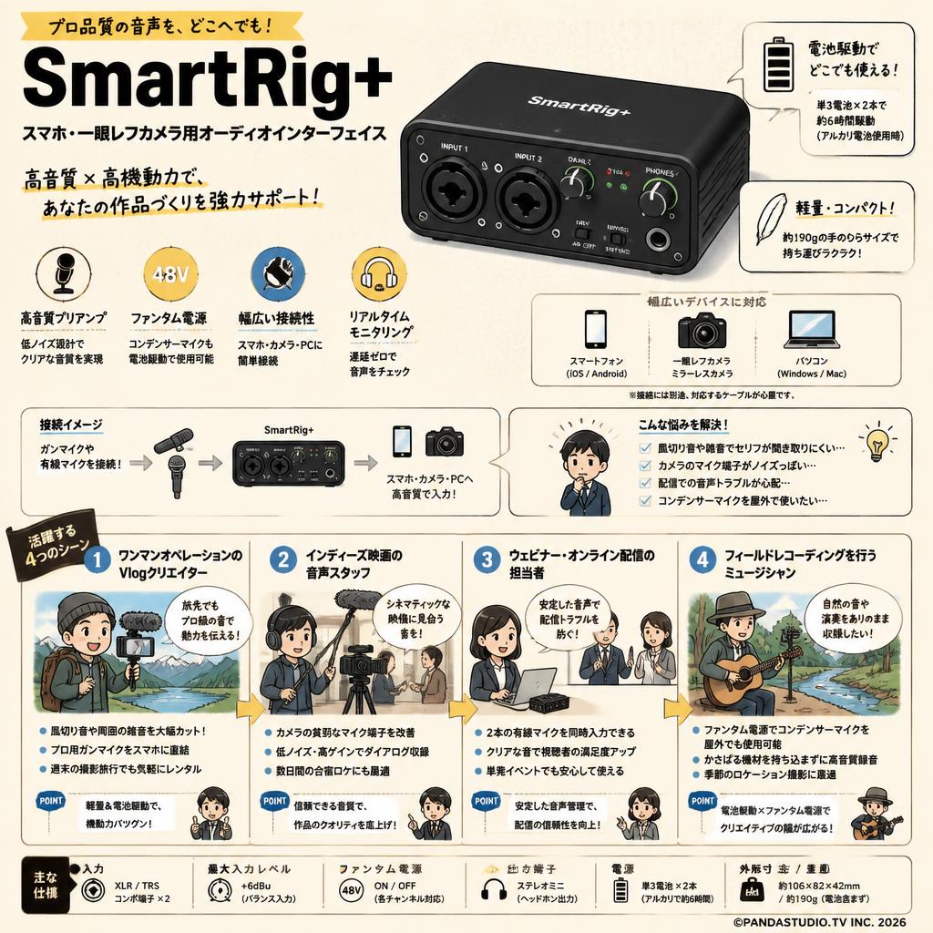 SmartRig+ スマホ・一眼レフカメラ用オーディオインターフェイス おもな対象のお客様