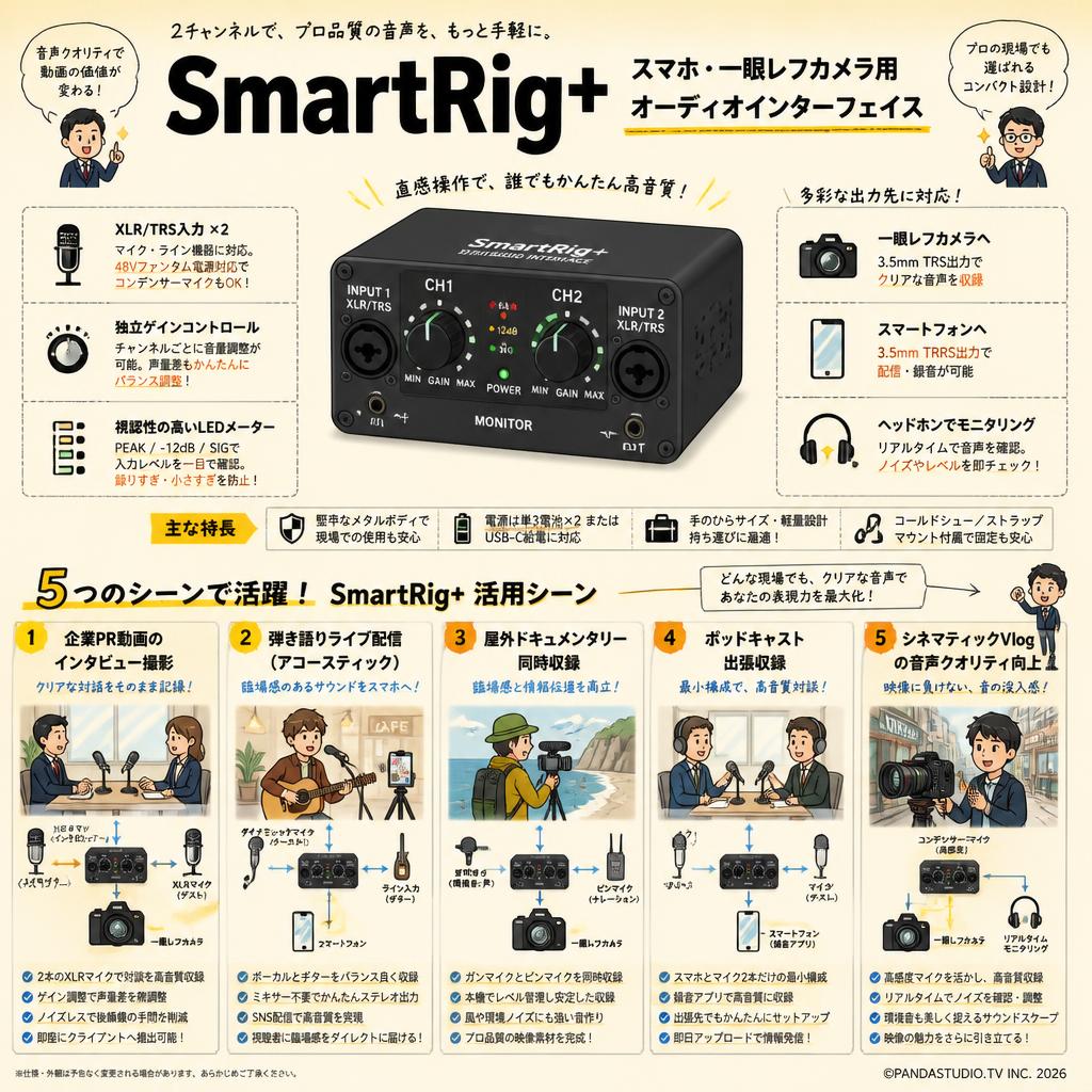SmartRig+ スマホ・一眼レフカメラ用オーディオインターフェイス 用途