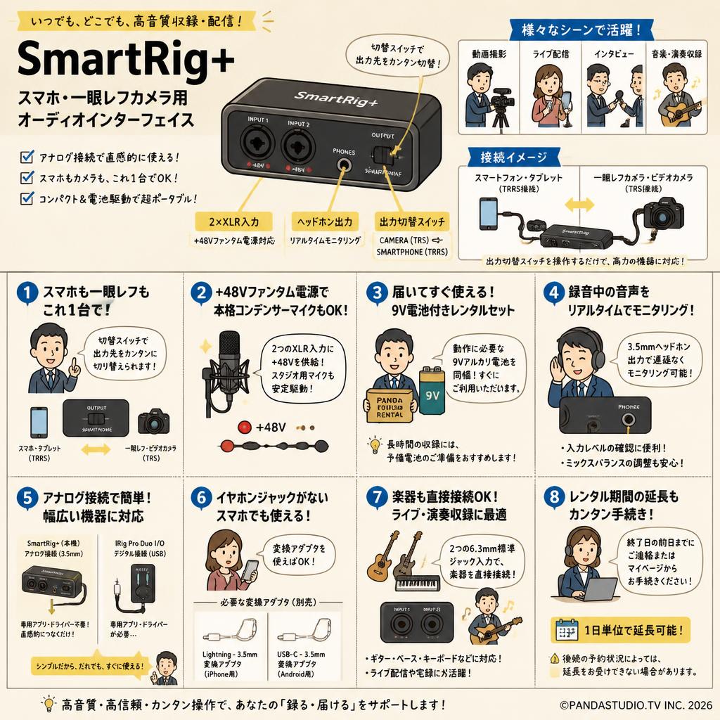 SmartRig+ スマホ・一眼レフカメラ用オーディオインターフェイス FAQ（よくある質問と答え）