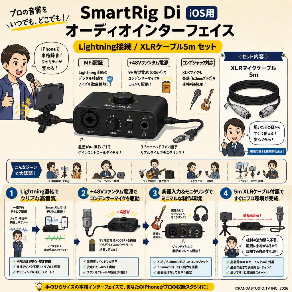 SmartRig Di iOS用オーディオインターフェイス Lightning接続 / XLRケーブル5m セット 概要
