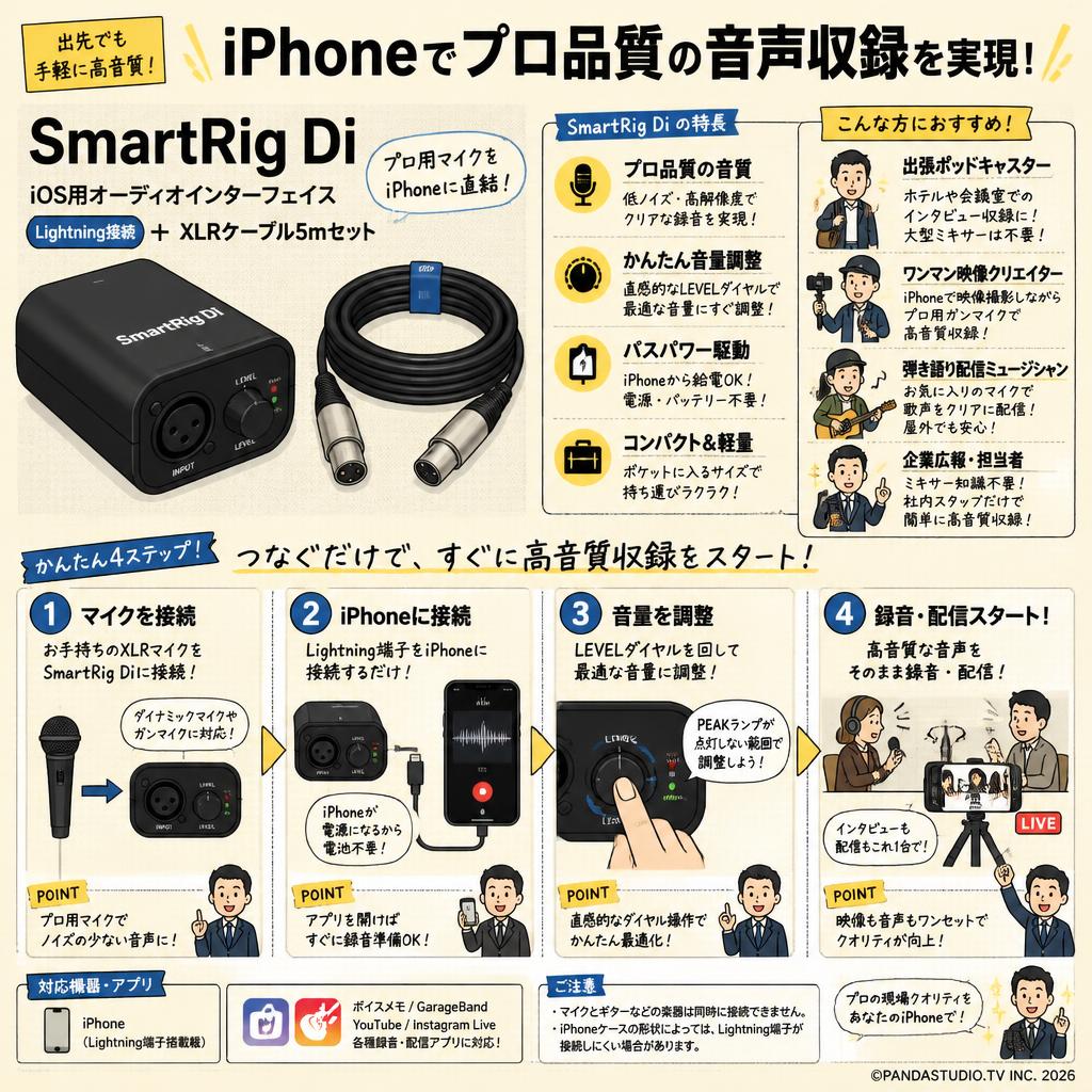 SmartRig Di iOS用オーディオインターフェイス Lightning接続 / XLRケーブル5m セット おもな対象のお客様