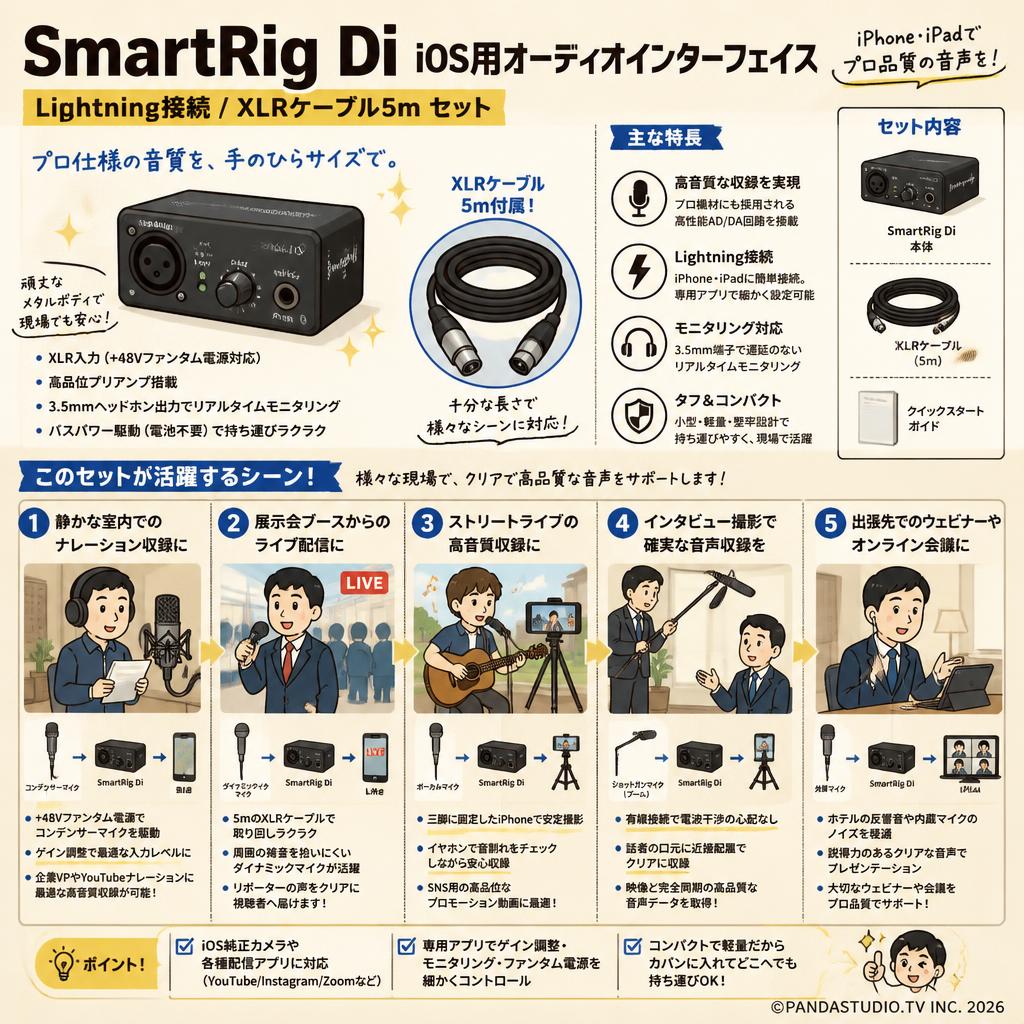 SmartRig Di iOS用オーディオインターフェイス Lightning接続 / XLRケーブル5m セット 用途