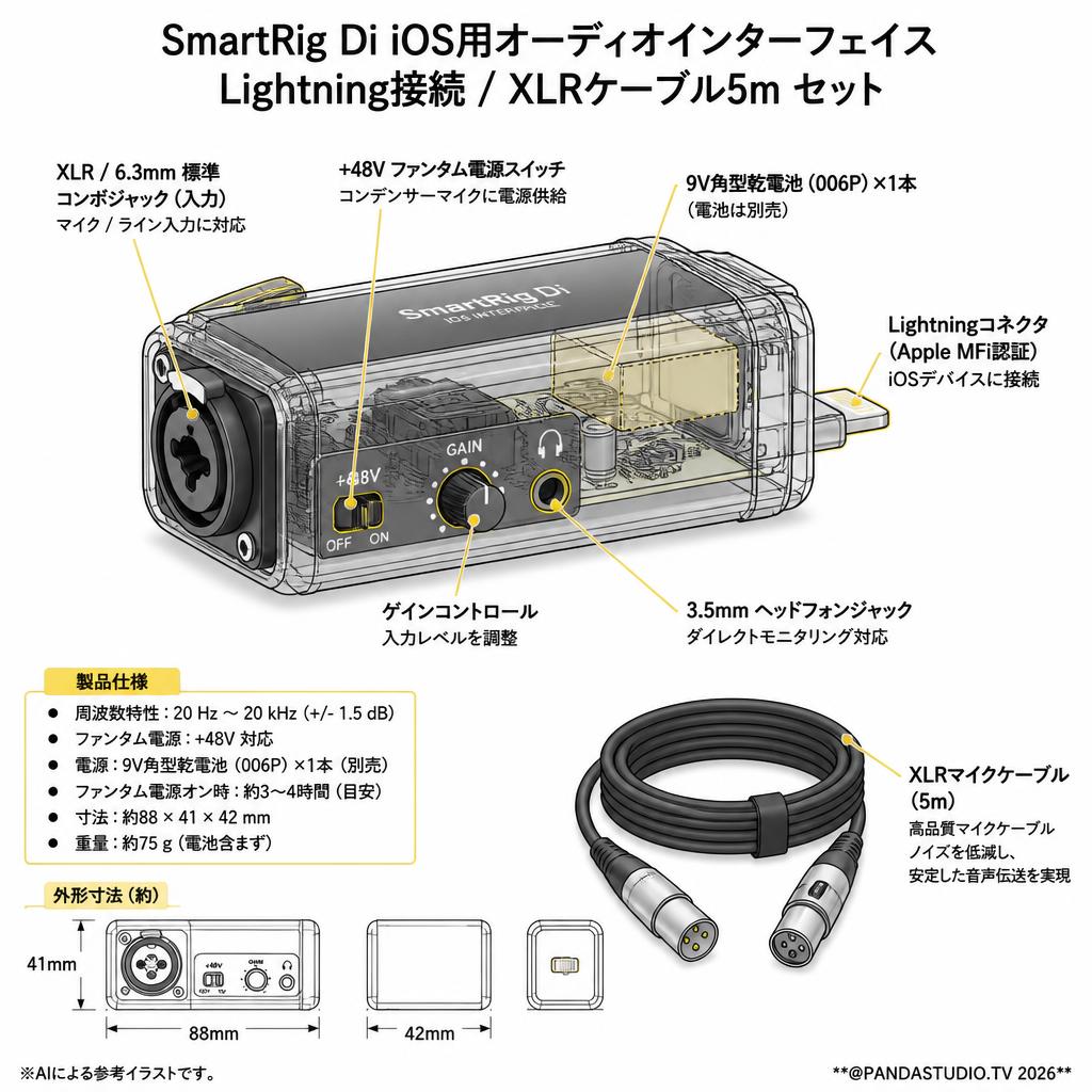 SmartRig Di iOS用オーディオインターフェイス Lightning接続 / XLRケーブル5m セット スペック